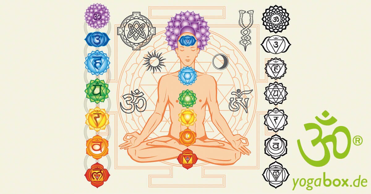 Yoga und die 7 Chakren - welches ist für dich besonders wichtig?