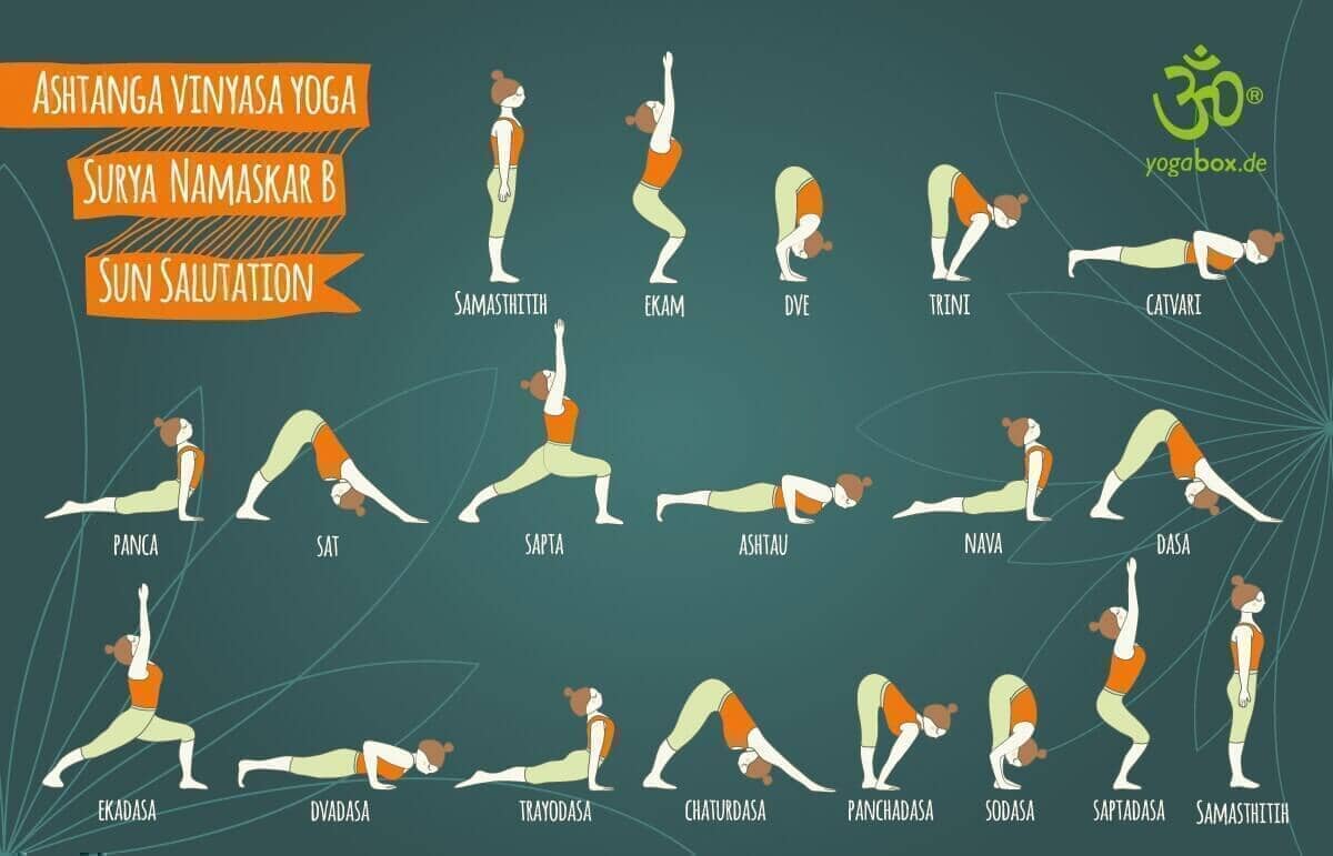 Ashtanga Yoga: dynamisches Yoga mit langer Tradition - yogabox