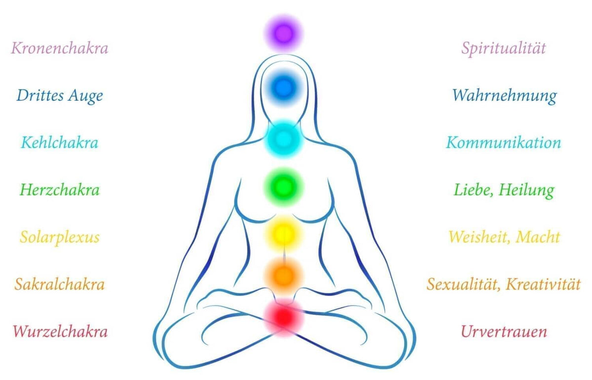 Chakras und Nadis: Wie kannst Du die feinstoffliche Lebenskraft erhöhen? - yogabox