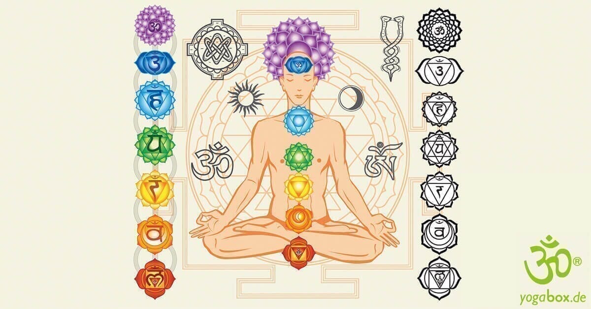 Swadhisthana Chakra – Das Sexualchakra oder Sakralchakra - yogabox