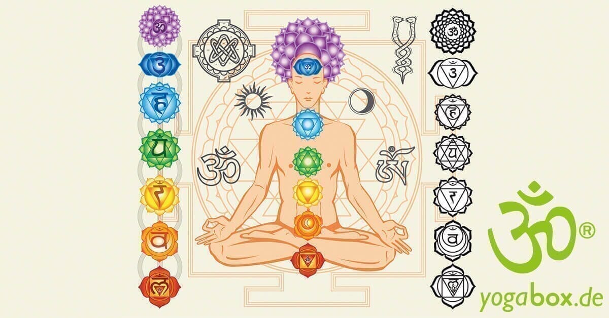Yoga und die 7 Chakren - welches ist für dich besonders wichtig?