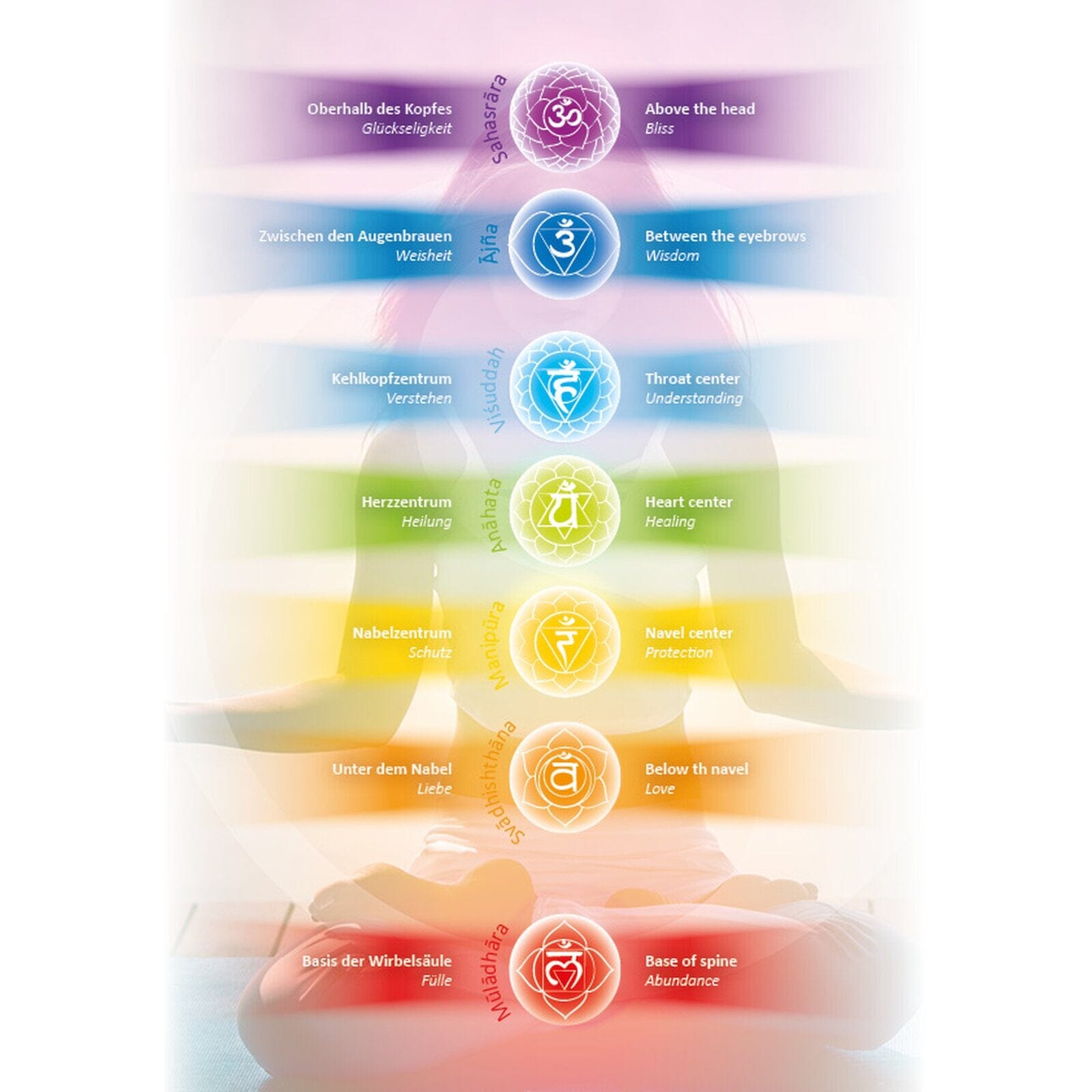 Chakra Duftkerze 